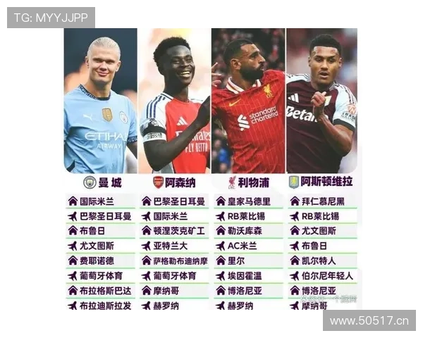 英超球队征战欧冠的经验分享：如何提高比赛胜率与实力