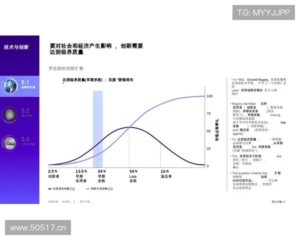 易博体育未来发展趋势：行业创新与技术升级带来的新机遇与挑战