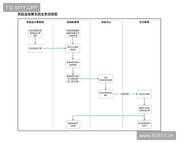 鸿博体育娱乐平台便捷的充值提现流程确保用户资金安全快速到账体验