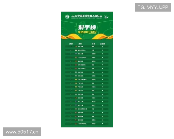 男篮世界杯预选赛积分榜排名情况，帮助球迷了解各队晋级形势与比赛关键点